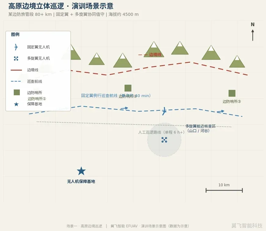 高原边境巡逻复合翼垂起无人机航线示意