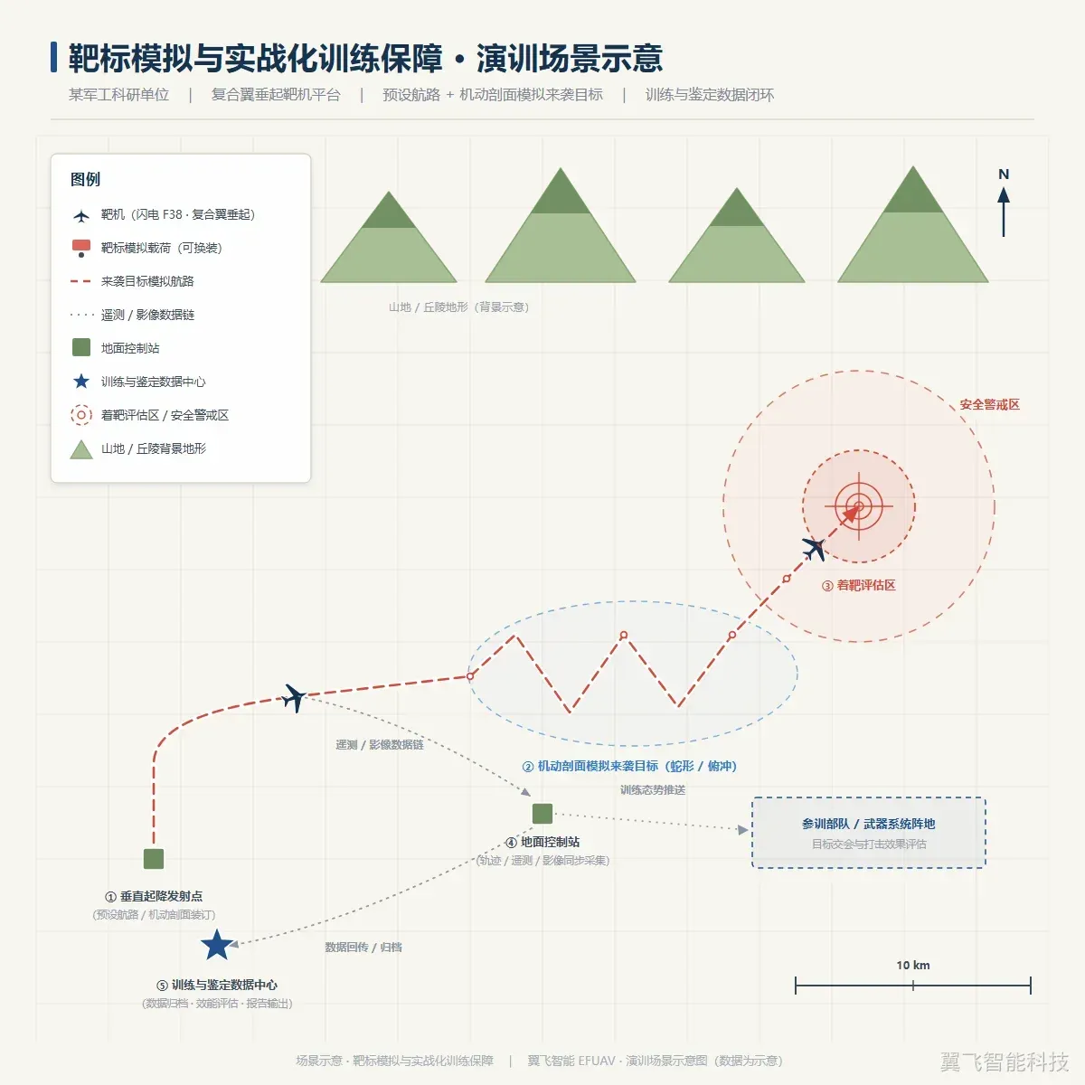 无人机榴弹抛投与弹药前送任务示意