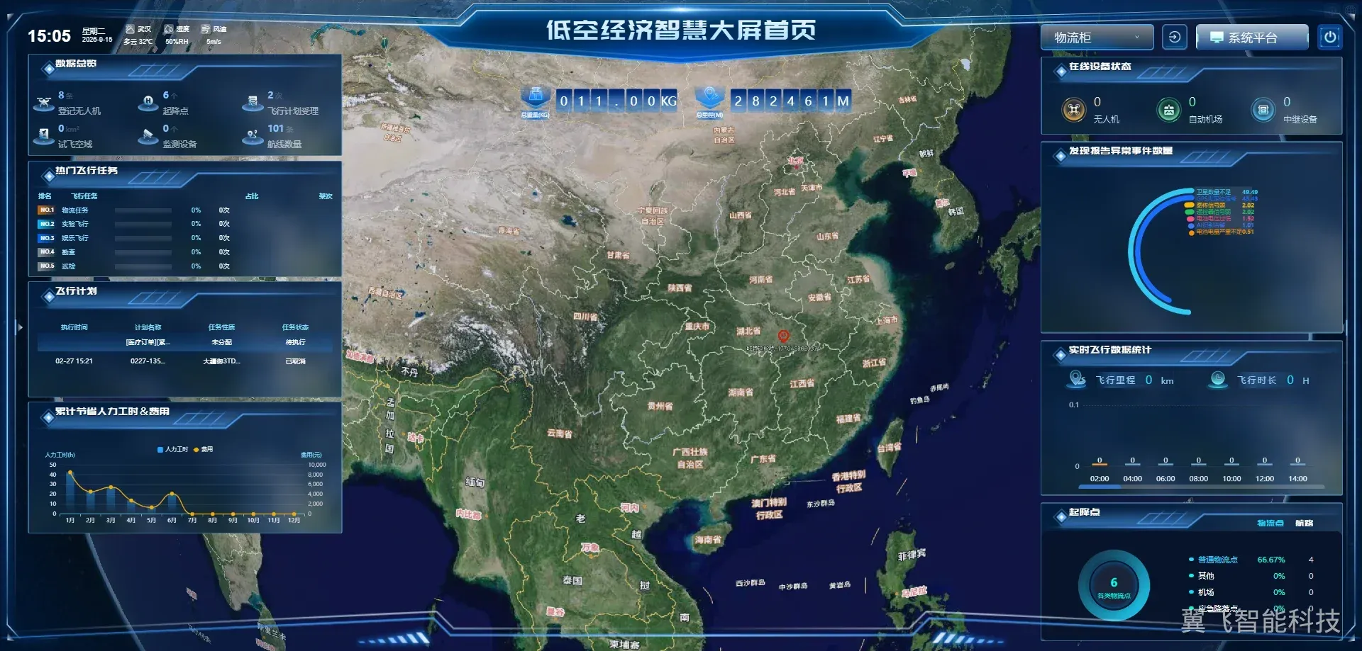 低空经济智慧大屏首页:全国低空运行态势一张图