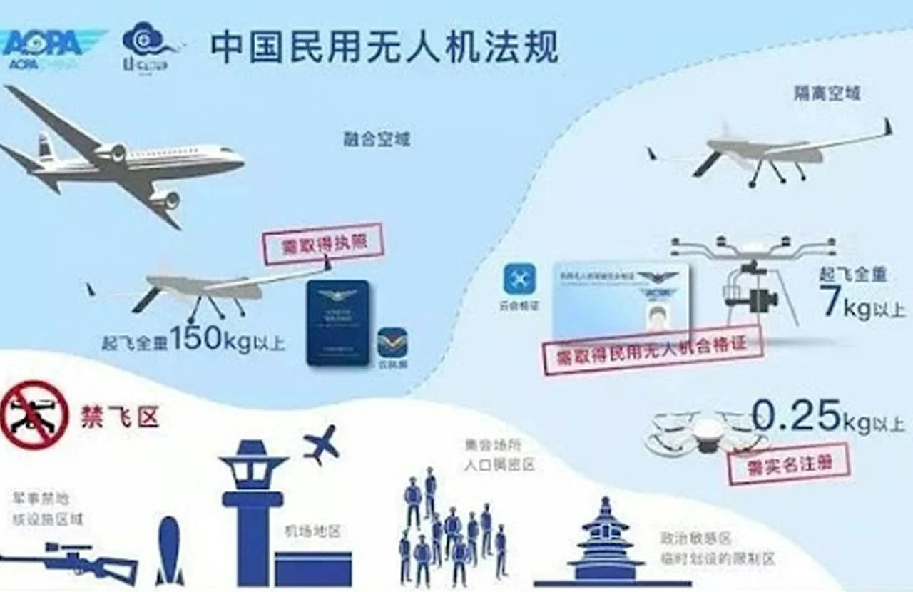 无人机考试|解锁无人机考试的隐藏机遇与通关秘籍