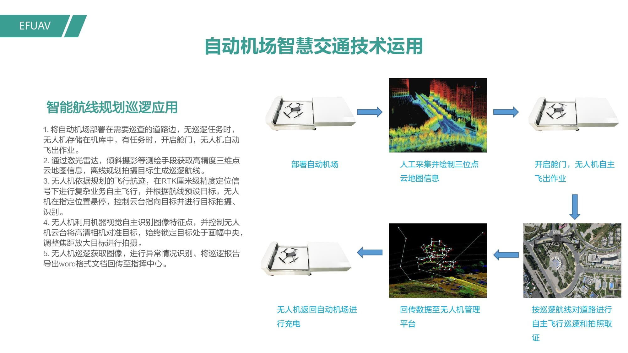 自动机场智慧交通巡逻方案