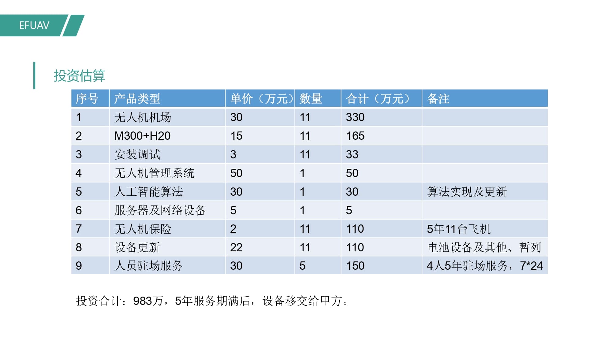 翼飞智能自动机场警用方案