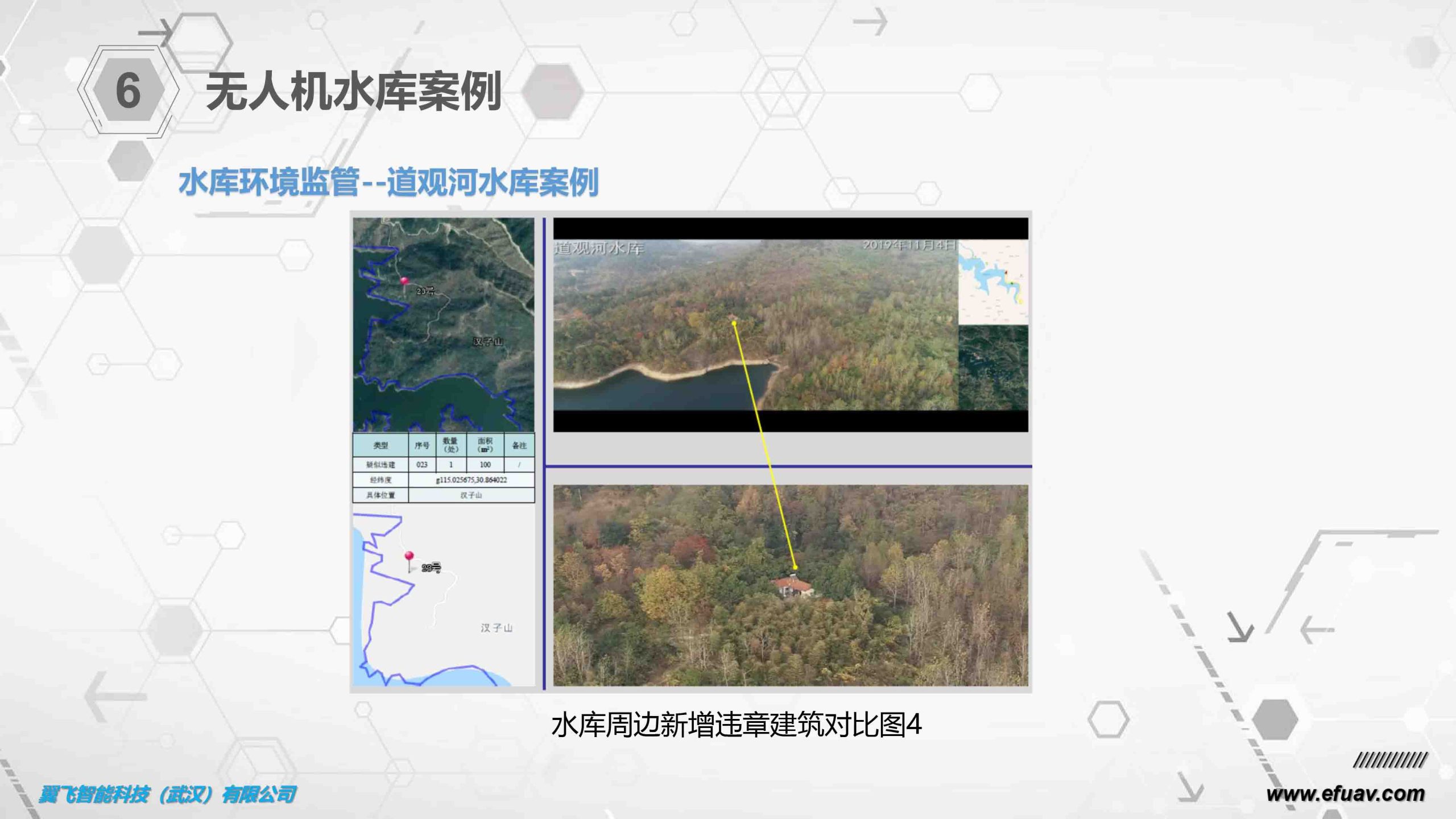 无人机水库解决方案