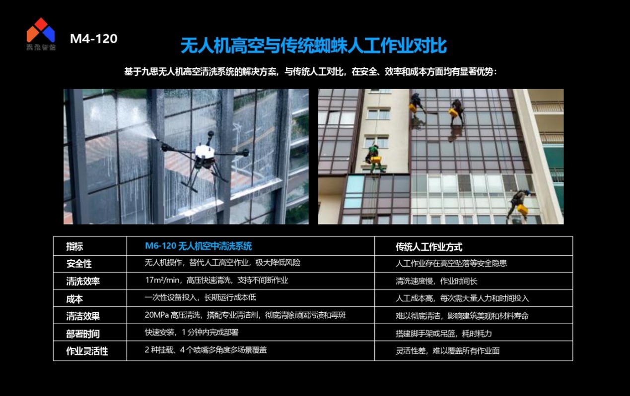 翼飞智能科技 | 无人机定制 | 集群、消防、物流、植保、工业无人机服务