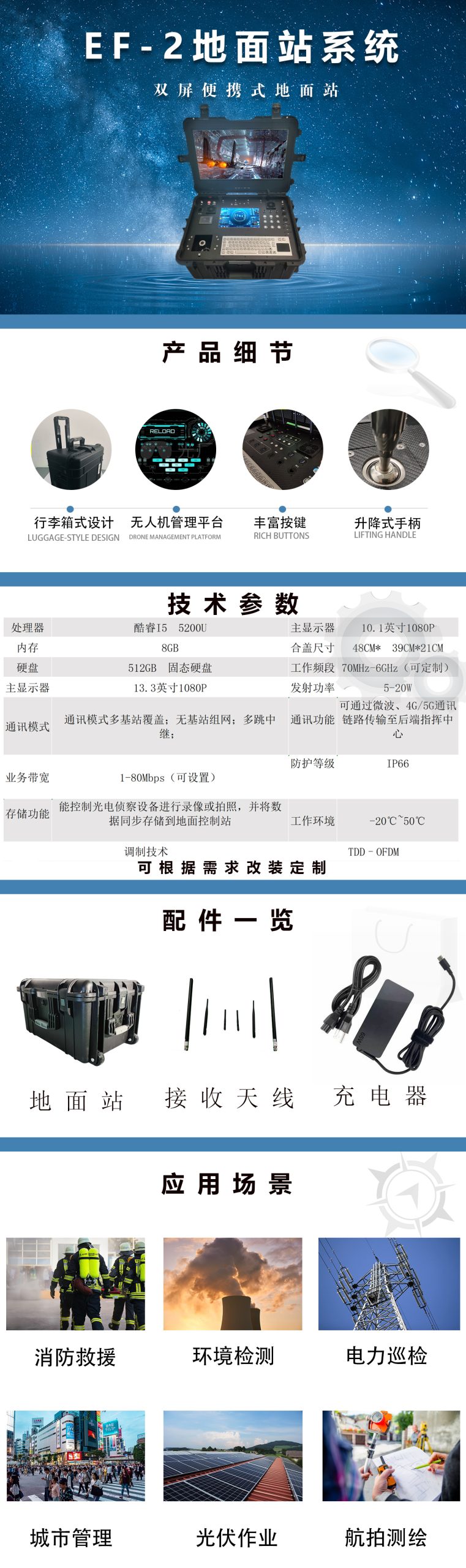 无人机展示图