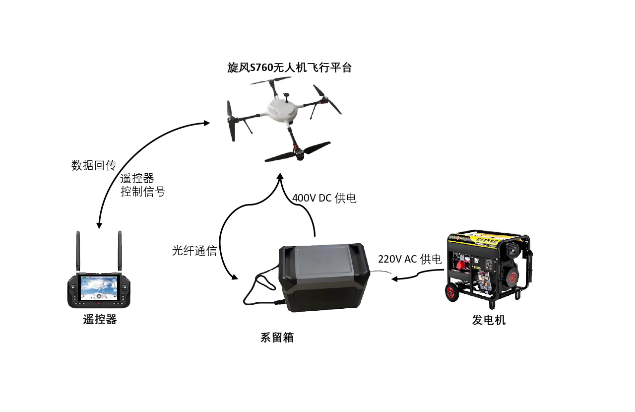 无人机系留系统 无人机系留系统