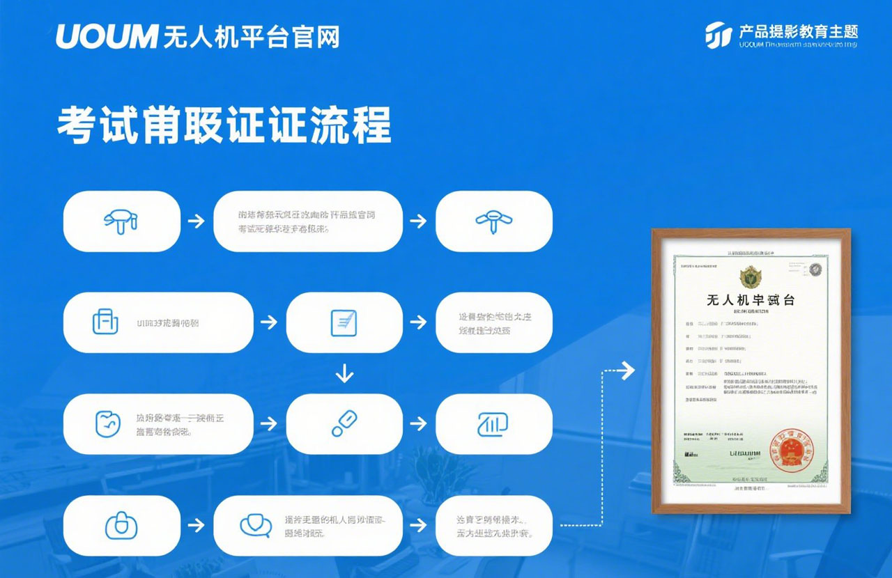 uom无人机平台官网考试怎么拿证