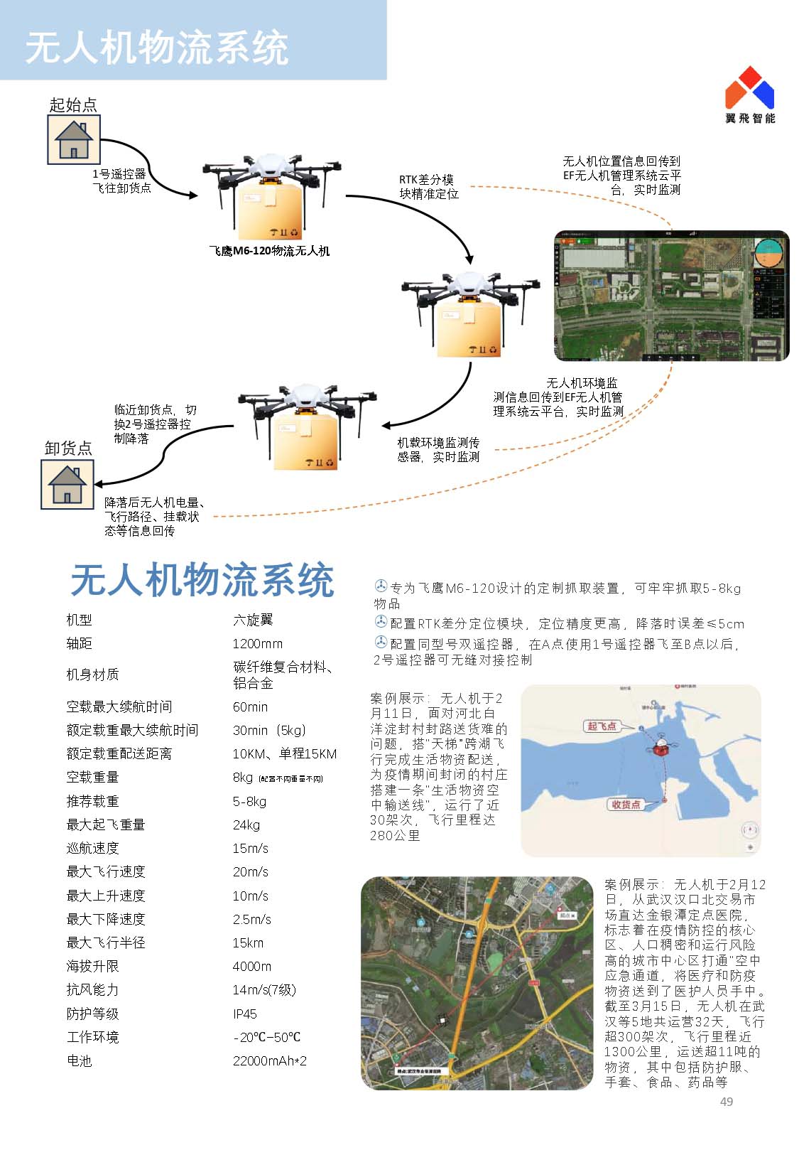 无人机物流系统 无人机物流系统