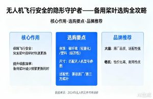 无人机备用桨叶选购指南|安全飞行必备