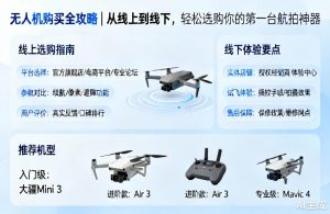无人机购买指南|新手入门航拍机型推荐