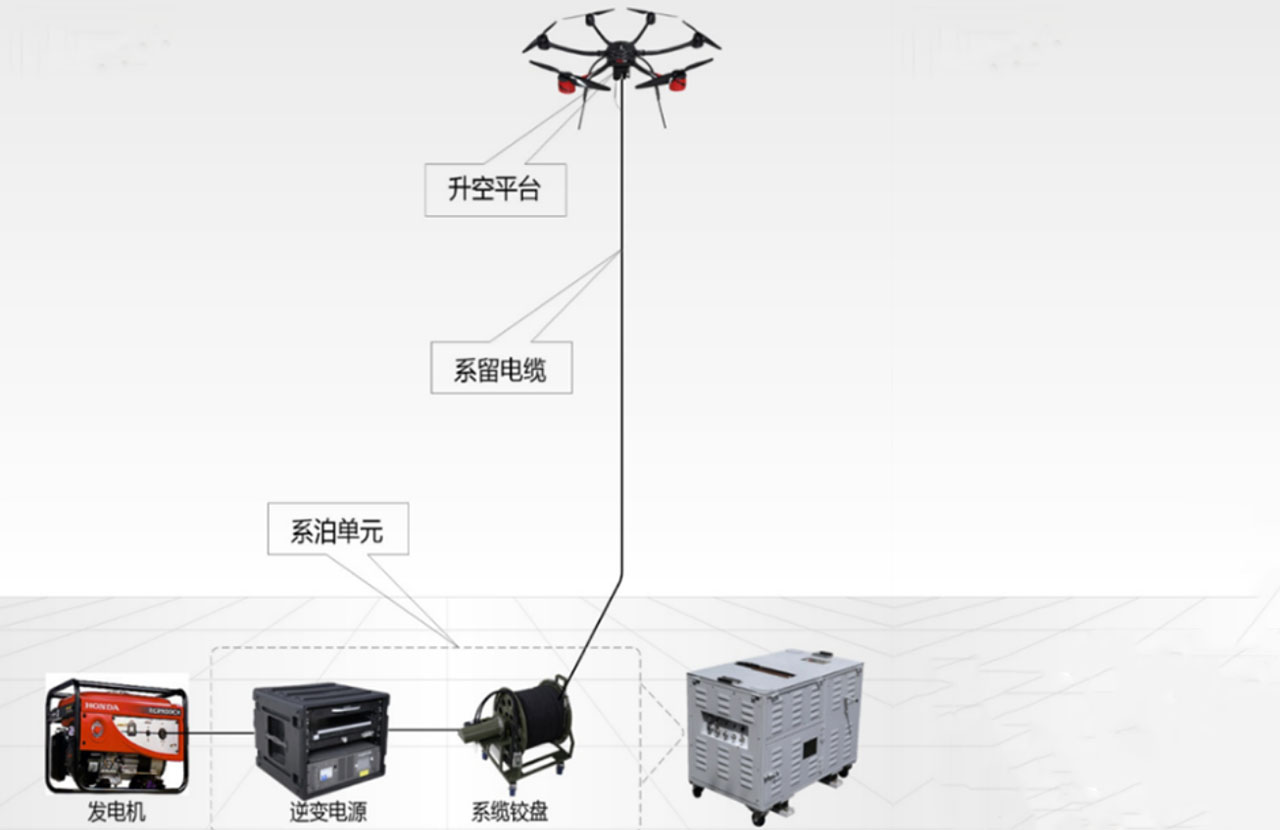系留无人机|突破续航瓶颈的低空作业解决方案