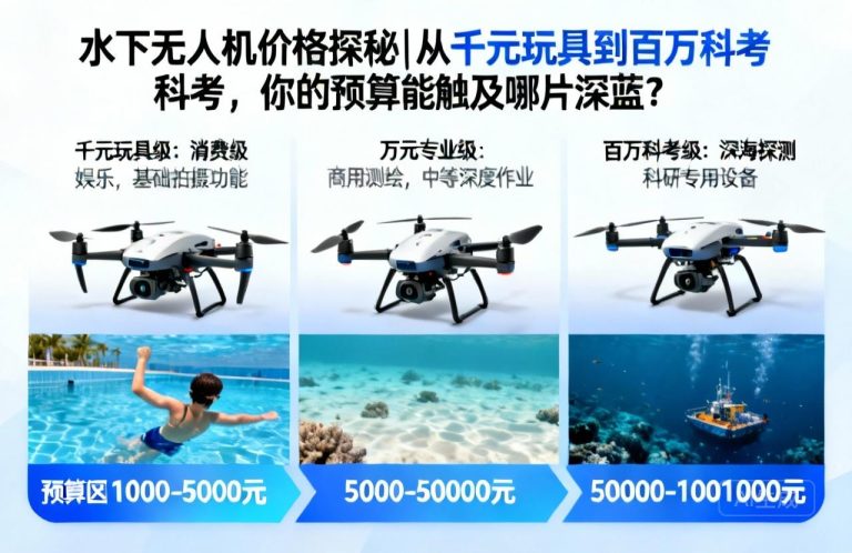 水下无人机价格探秘|从千元玩具到百万科考，你的预算能触及哪片深蓝？