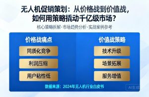 无人机促销策略|从价格战到价值战，撬动千亿市场