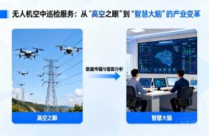 无人机巡检服务|高空之眼到智慧大脑的升级
