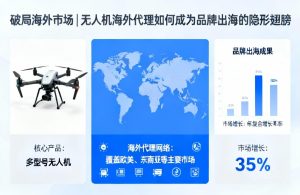 无人机海外代理|品牌出海隐形翅膀