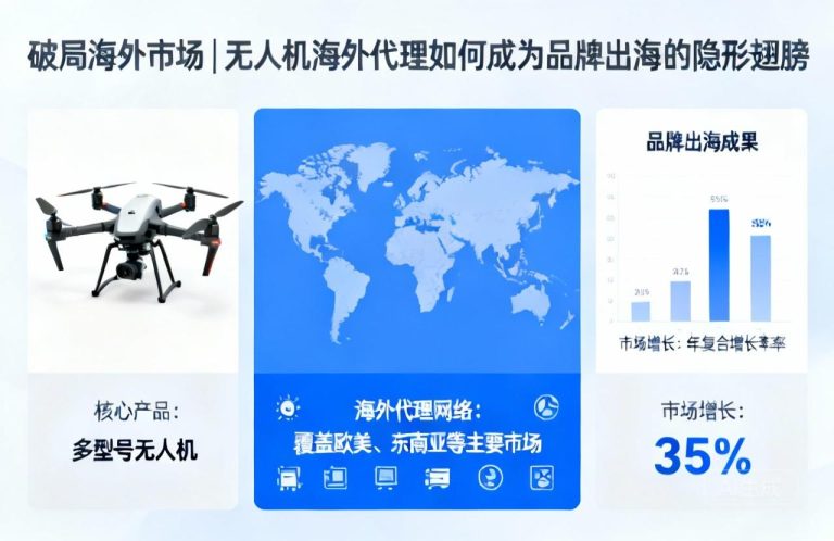 破局海外市场|无人机海外代理如何成为品牌出海的隐形翅膀