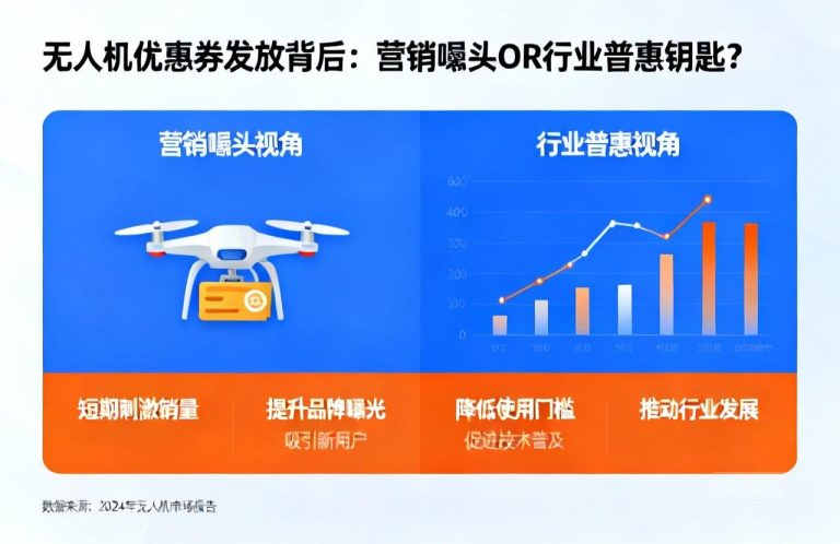 无人机优惠券发放背后|是营销噱头，还是行业普惠的钥匙？