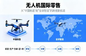 中国无人机跨境零售|从制造到全球智造的飞跃