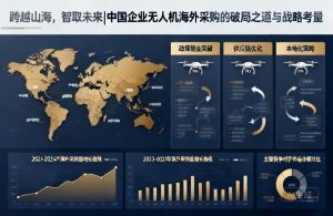 中国企业无人机海外采购战略与破局之道