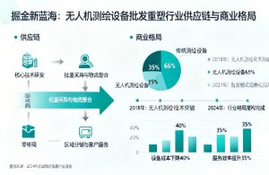无人机测绘设备批发|重塑供应链与行业新格局