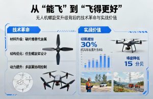 无人机螺旋桨升级|技术革命与实战价值解析
