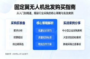 固定翼无人机批发采购指南|核心策略与实战案例