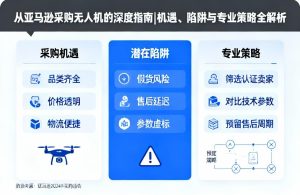 从亚马逊采购无人机的深度指南|机遇、陷阱与专业策略全解析