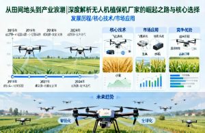 无人机植保机厂家选择指南与核心解析