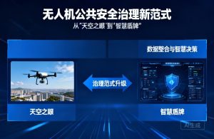 无人机公共安全治理|从天空之眼到智慧盾牌