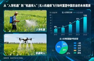 从“人背机器”到“机器背人”|无人机植保飞行如何重塑中国农业的未来图景