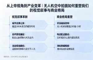 从上帝视角到产业变革|无人机空中拍摄如何重塑我们的视觉叙事与商业格局
