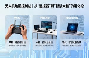 无人机地面控制站|从“遥控器”到“智慧大脑”的进化论