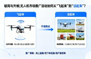 破局与升维|无人机市场推广活动如何从“飞起来”到“活起来”？