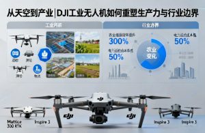从天空到产业|DJI工业无人机如何重塑生产力与行业边界