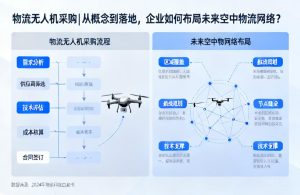物流无人机采购|从概念到落地，企业如何布局未来空中物流网络？