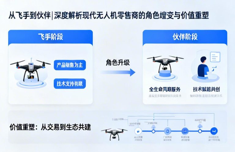 从飞手到伙伴|深度解析现代无人机零售商的角色嬗变与价值重塑